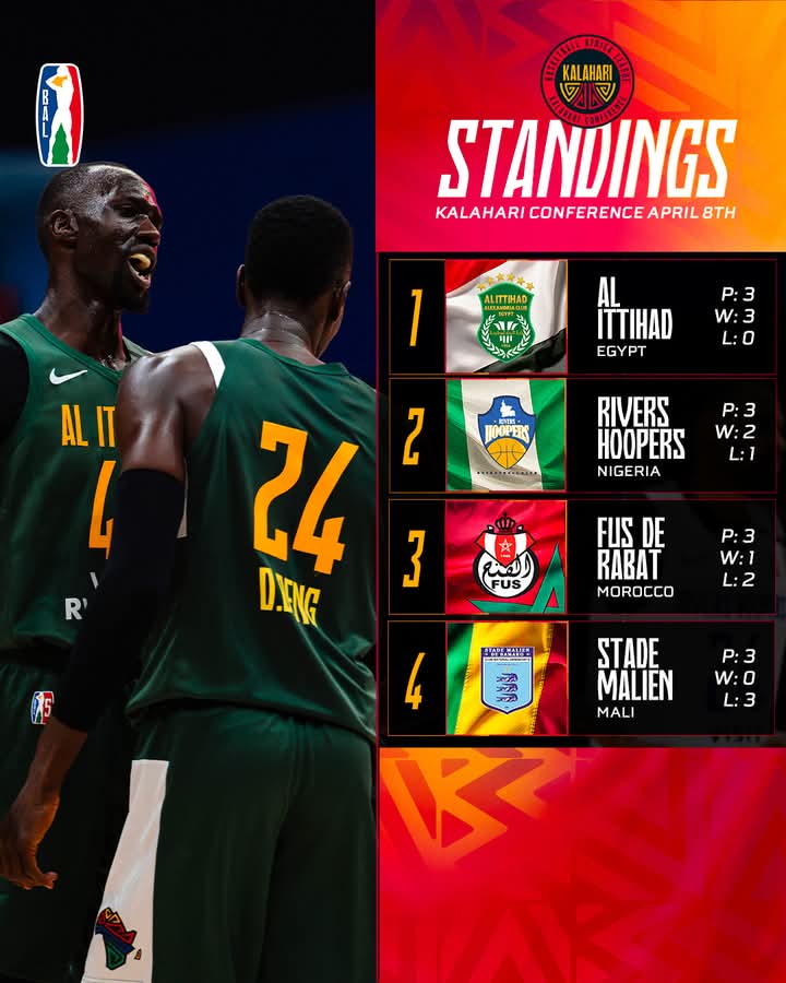 BAL5 Conférence Kalahari : la barre était trop haute pour le Stade Malien